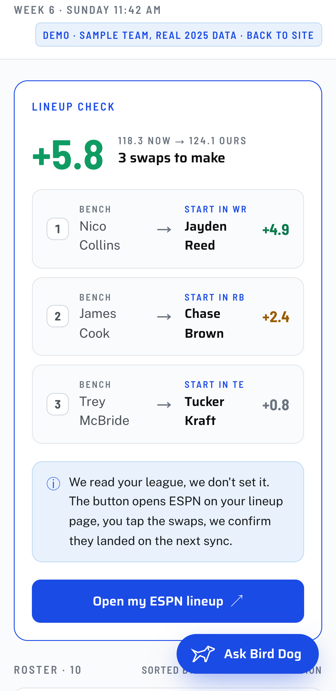 The same Bird Dog lineup check on a phone: +5.8, three swaps to make, and the Open my ESPN lineup button